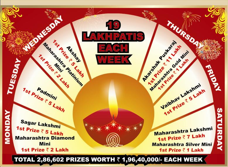 Maharashtra padmini lottery Detail 